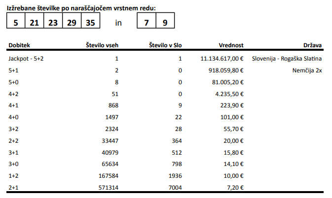 Eurojackpot